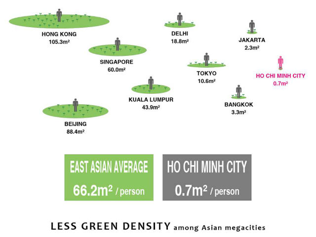 1人当たりの緑の面積を示した図