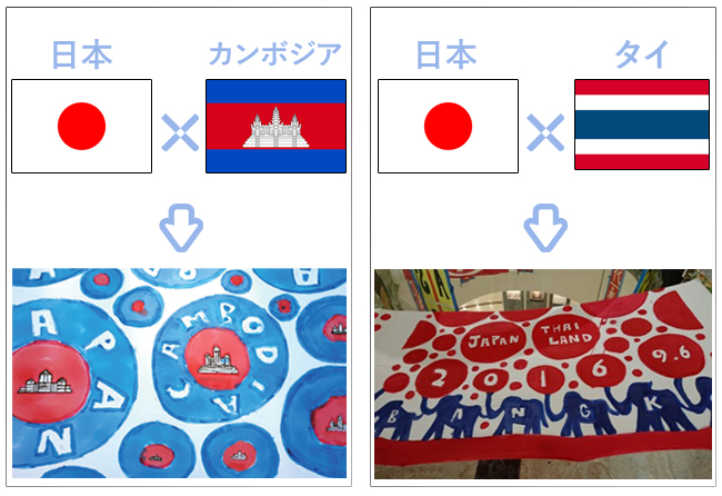 二か国の国旗のデザインをもとに作成されるマッチフラッグの説明画像