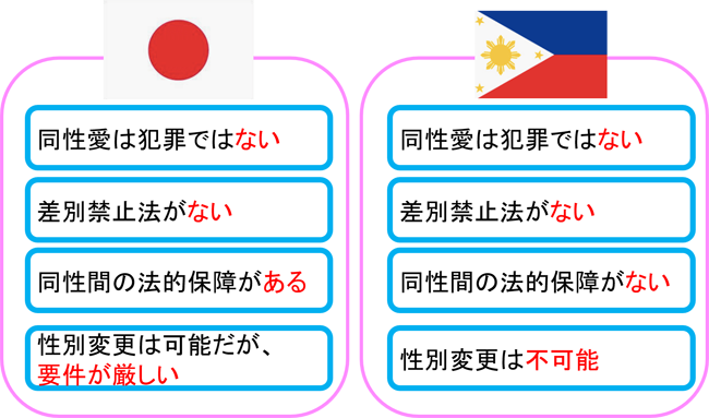 山本芙由美――アジアのろうLGBTQ支援を考える | 特集記事 | 国際交流