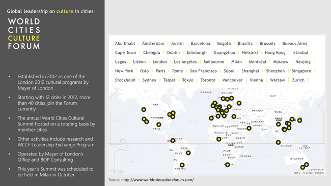 list of the cities of WCCF